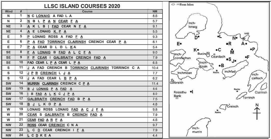 sample islands course chart